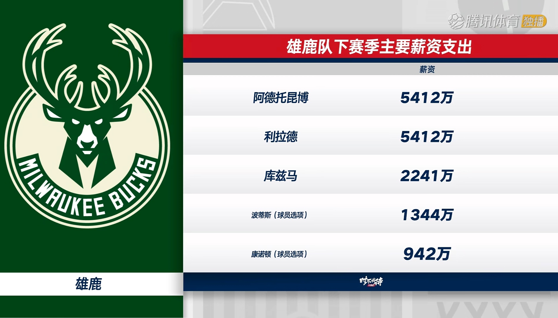 字母哥在切尔西比赛中问鼎冠军，绝杀引发热议！